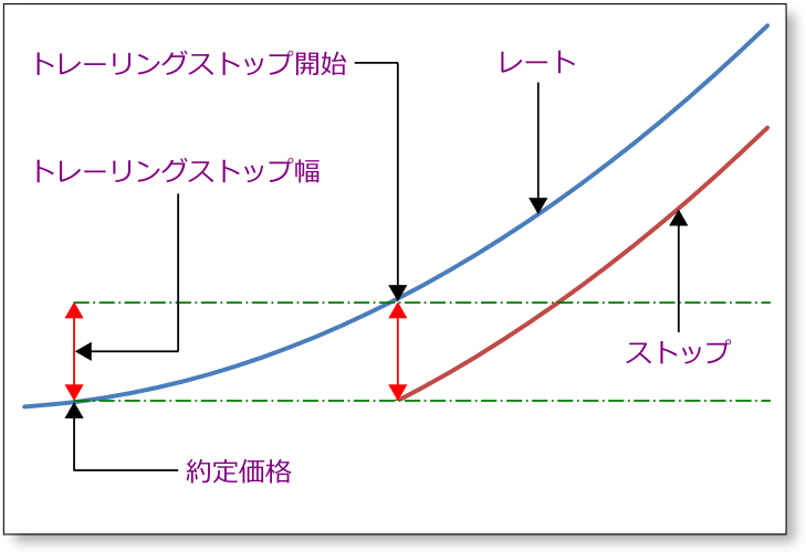 トレーリングストップ-mt4-fx