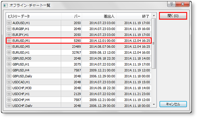 mt4バックテスト-不整合-チャートエラー