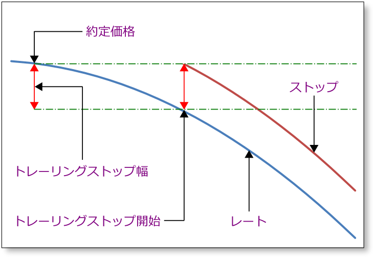 トレーリングストップ-mt4-fx