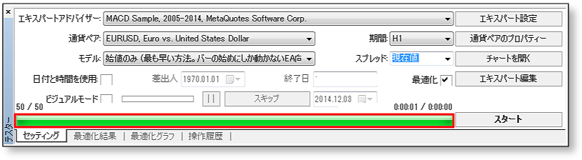 MT4-最適化-方法
