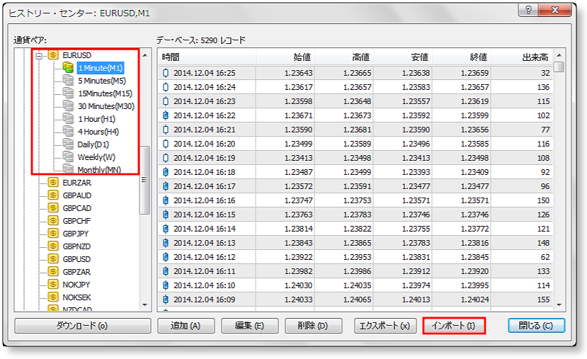 mt4バックテスト-不整合-チャートエラー