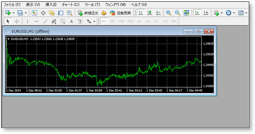 mt4バックテスト-不整合-チャートエラー
