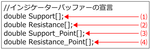 Buffer-Support-Resistance