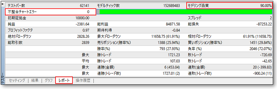 mt4バックテスト-不整合-チャートエラー