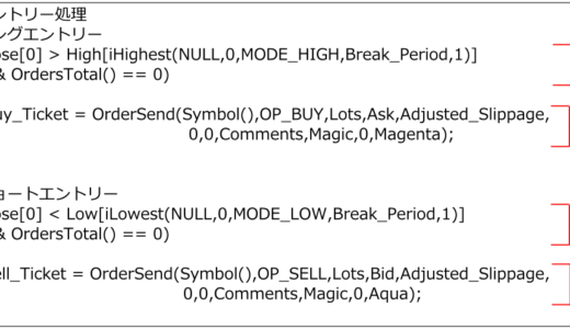 FXブレイクアウトのEA(自動売買)を作成しよう!無料のサンプルコードや書き方あり!