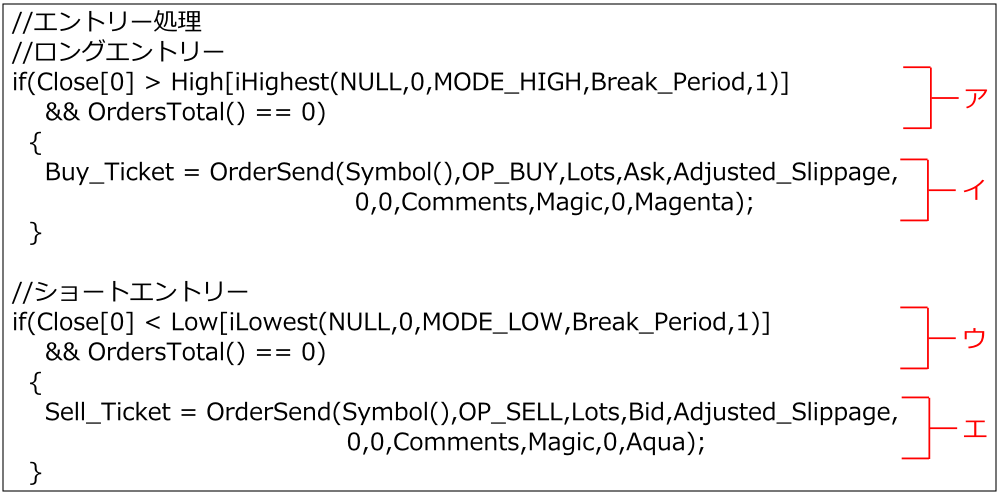 Entry-Logic-in-Break-Out