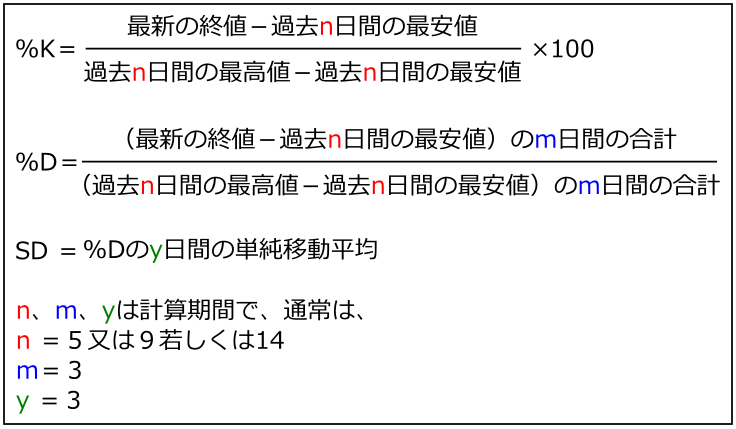 Formula-of-Stochastics