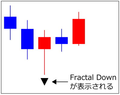 フラクタル-インジケーター