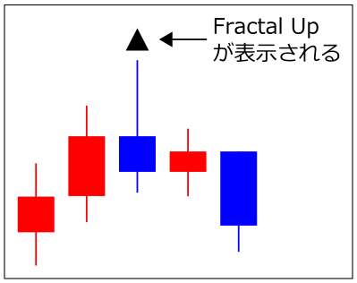 フラクタル-インジケーター
