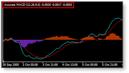 IndicatorShortName-mql
