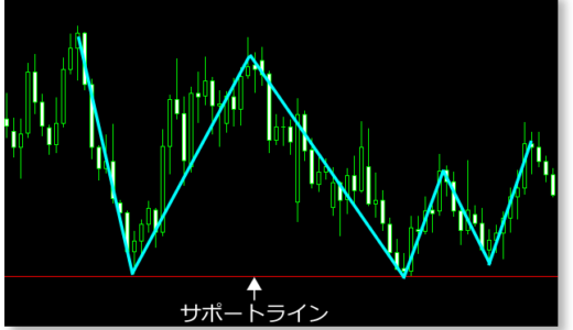 【MQL4勉強】サポート・レジスタンスラインを描写するインジケーターをMT4で作ってみよう!