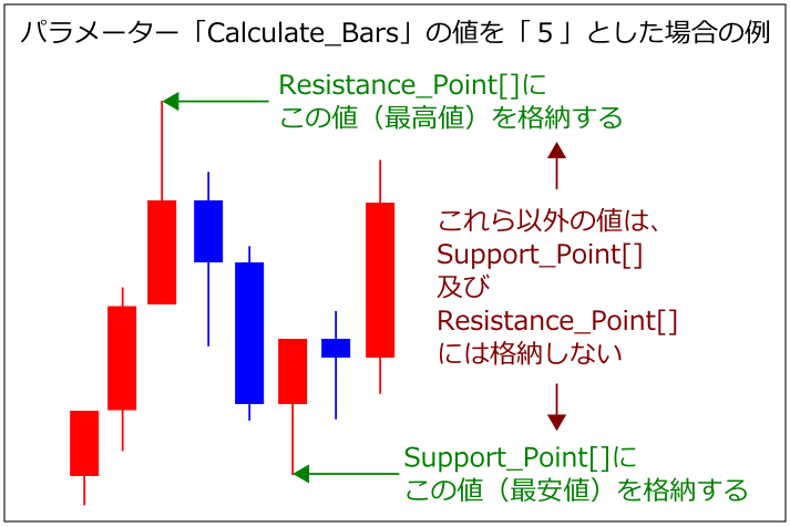 Support-Resistance-Point