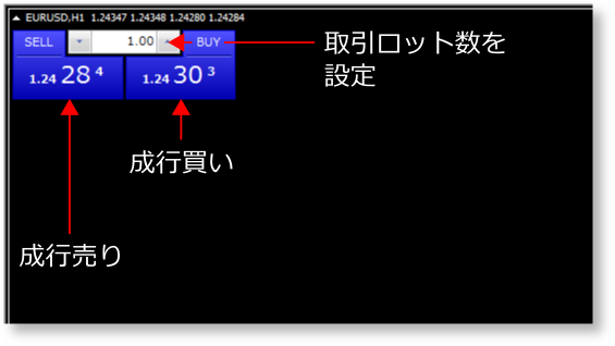mt4-ワンクリック注文