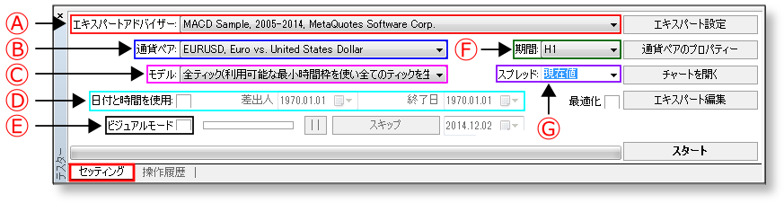 mt4-バックテスト-やり方
