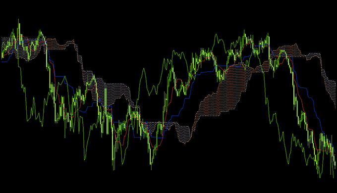 ichimoku-mt4-ea