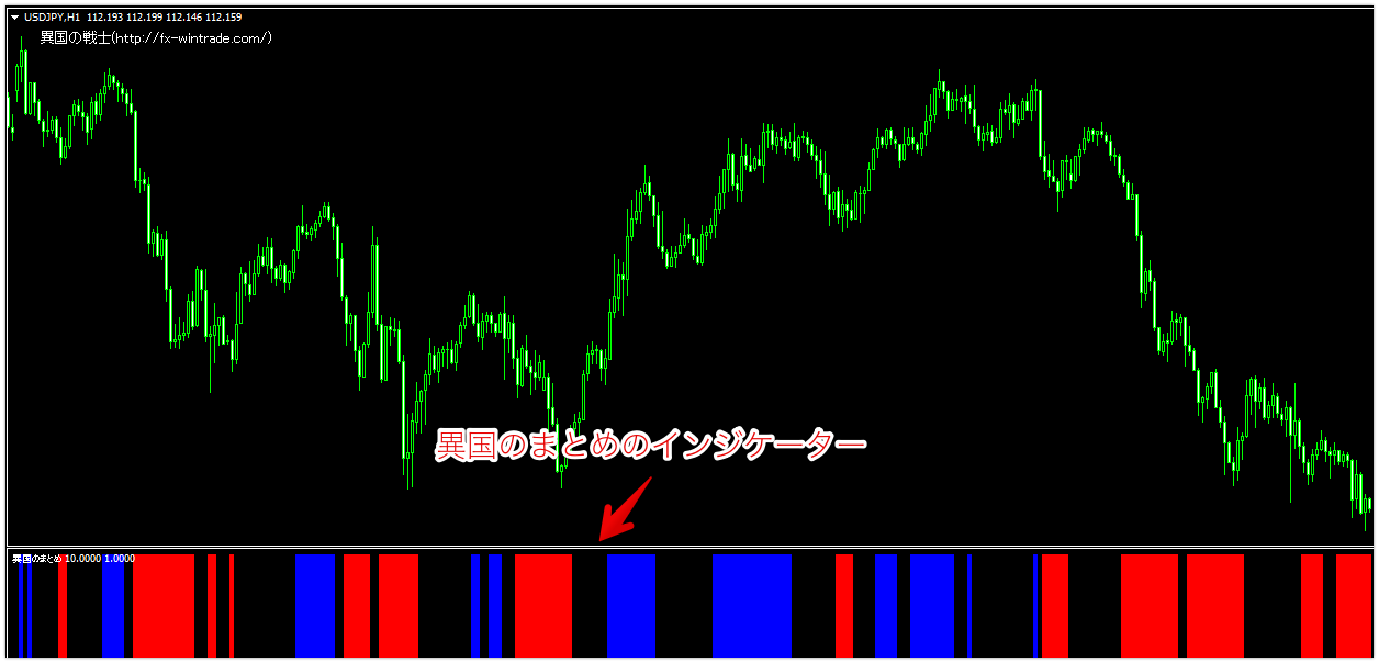 mt4-fx-インジケーター