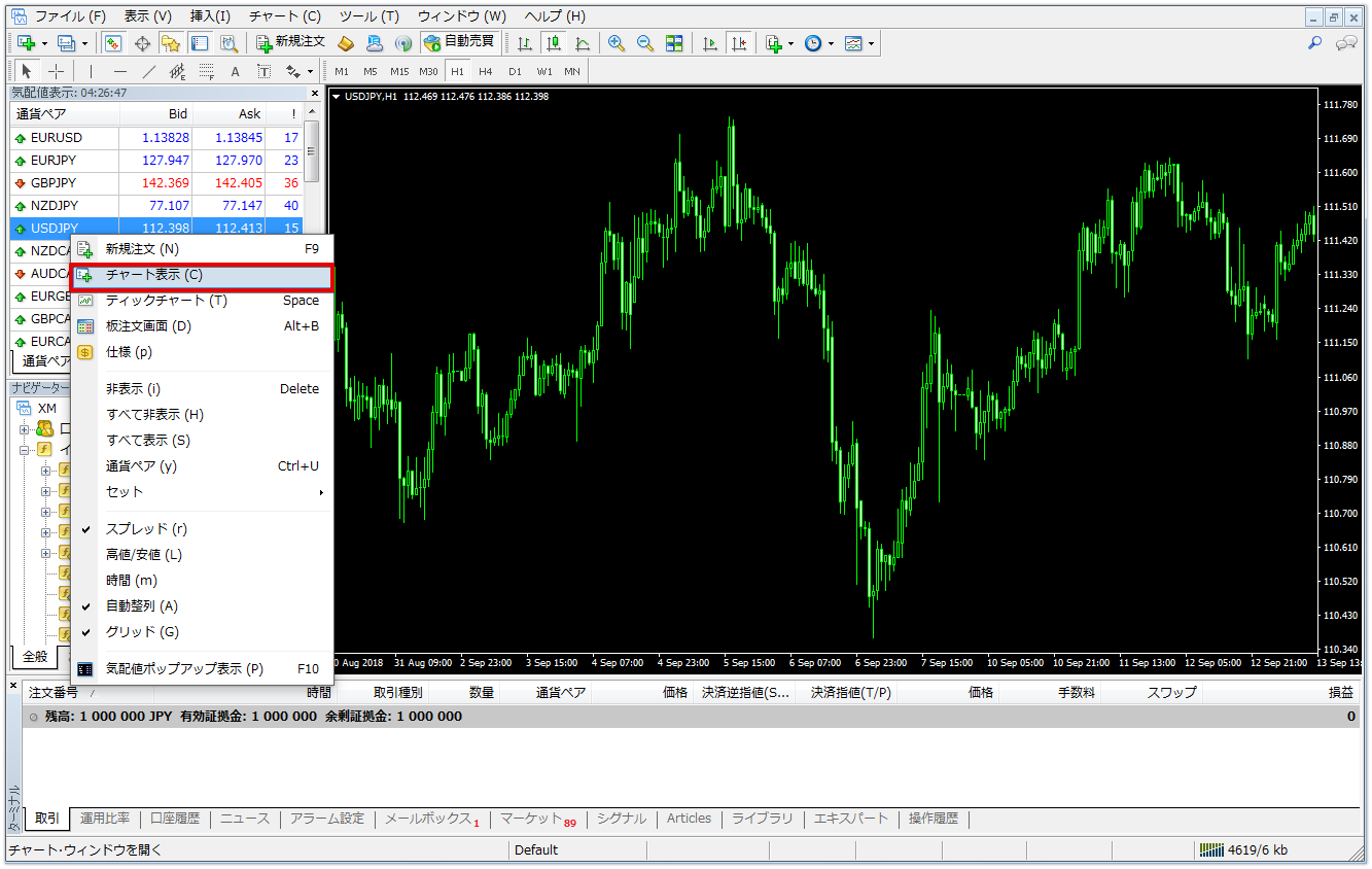 mt4-チャート表示
