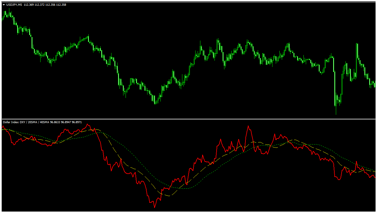 mt4-ドルインデックス-インジケーター