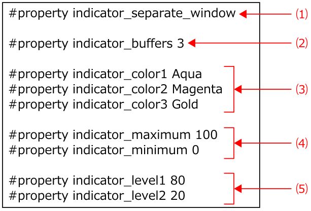 property_stochastics