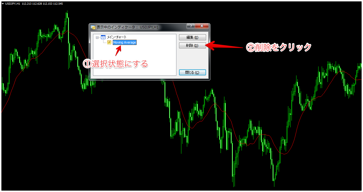 インジケーター-削除方法