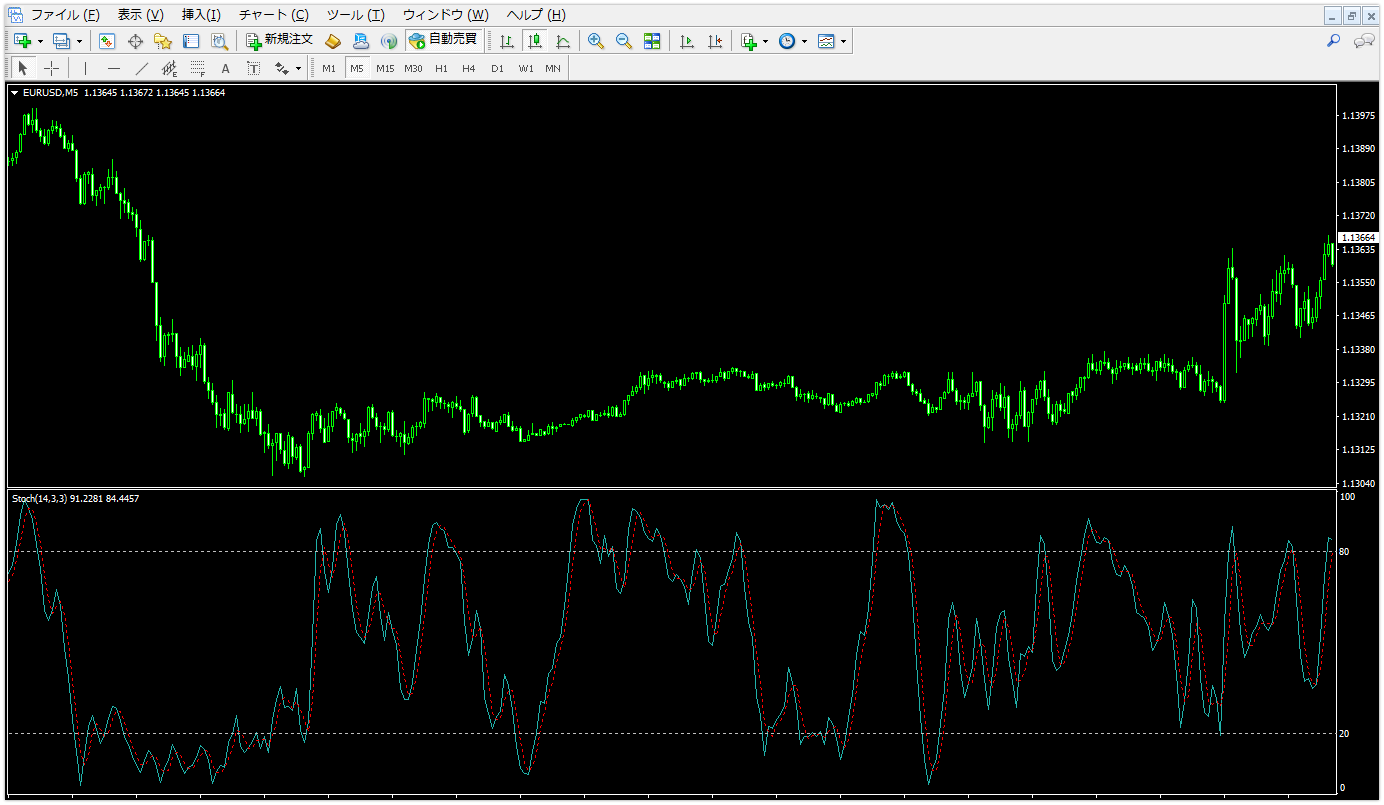 ストキャスティクス-fx-使い方-mt4