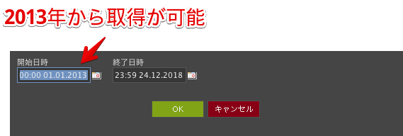 ヒストリカルデータ-高品質