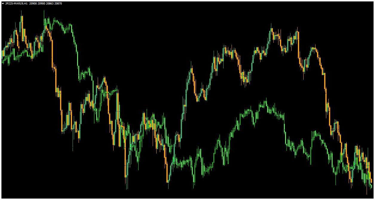 日経-ドル円-mt4