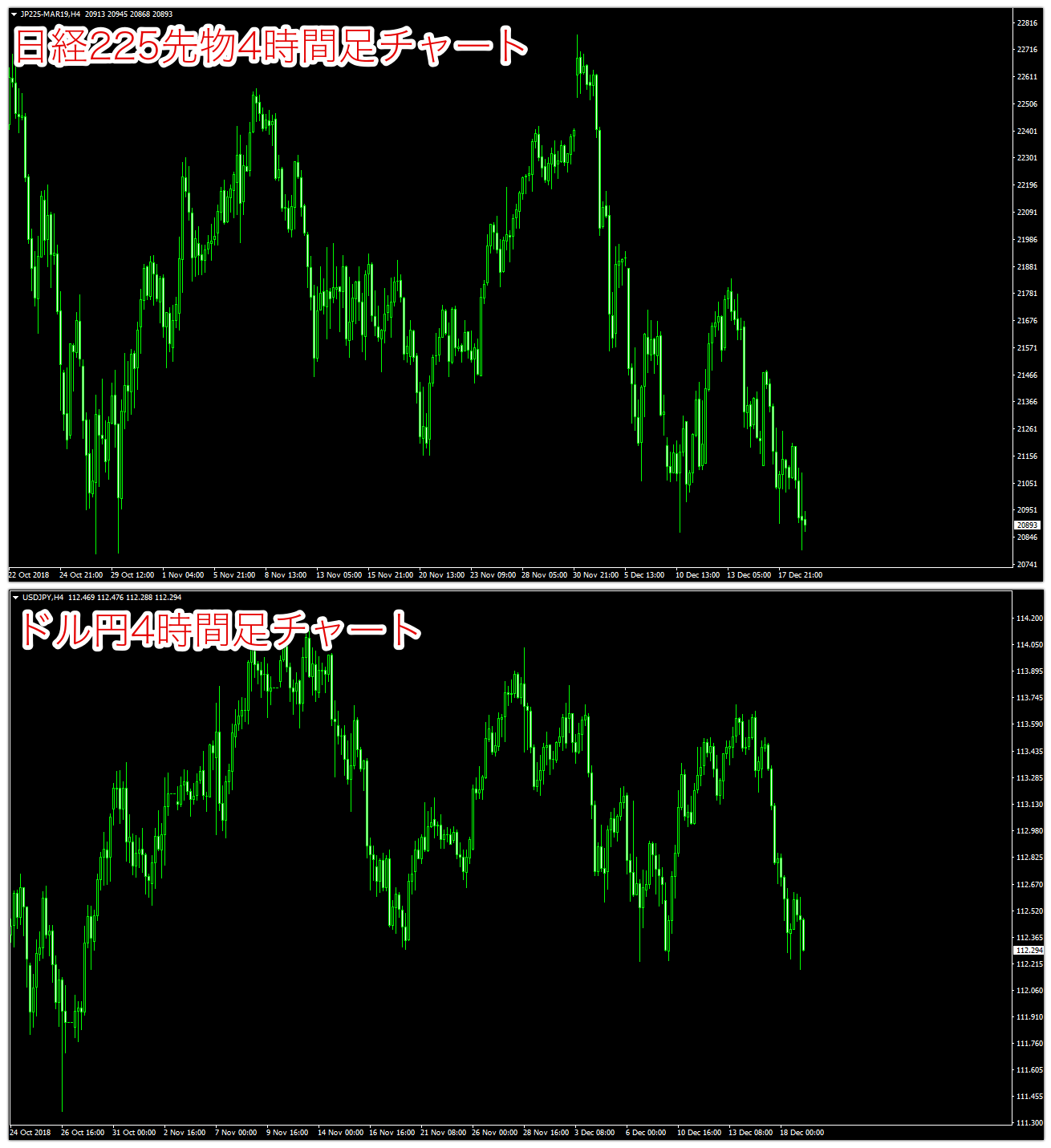 日経225-mt4-ドル円-相関関係