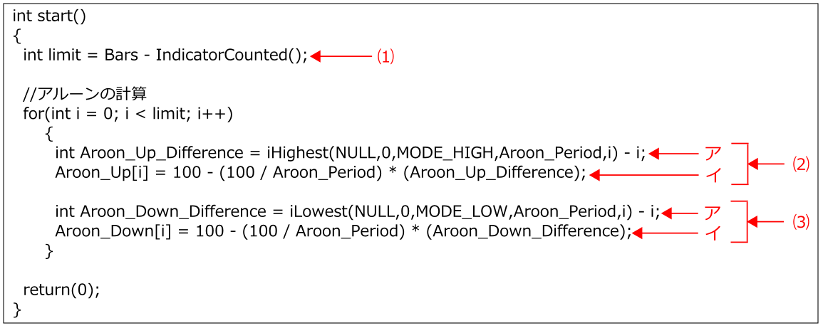 Aroon-Indicator-Execution