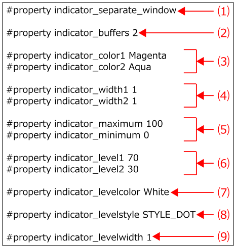 Aroon-Indicator-property