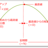 Aroon-Up-Calculation