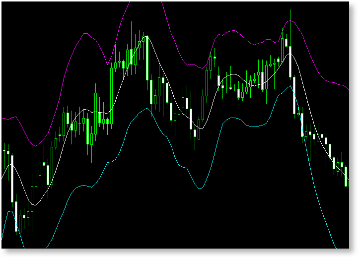 Bollinger-Bands-in-HMA