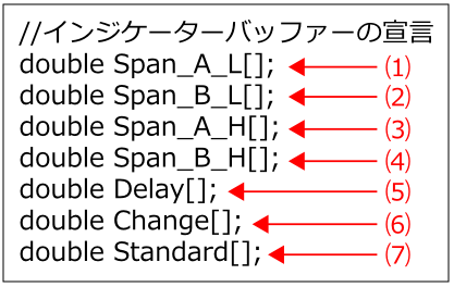 Buffer_Span_Model