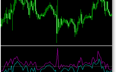 【MQL4学習】エルダー線をFXで自作して使おう!書き方やサンプルコードあり!