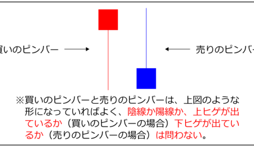 FXピンバーが発生した時に矢印サインが現れるインジケーターを自作しよう!
