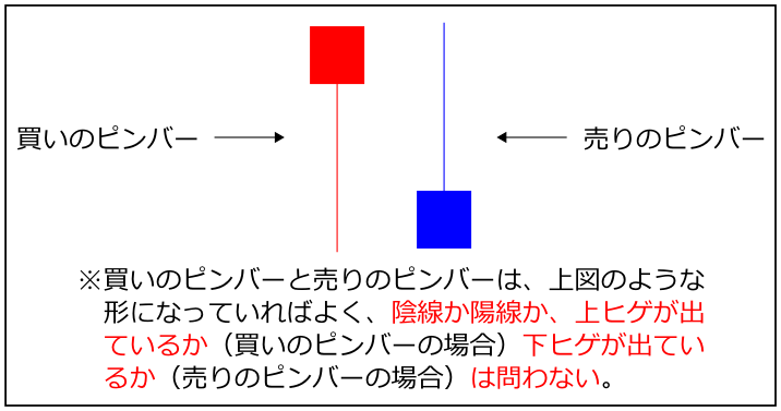 Explanation-of-Pin-Bar