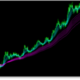 GMMA-インジケーター