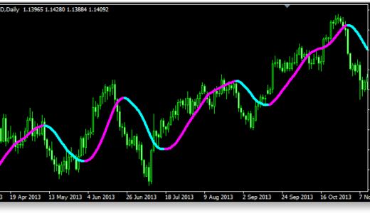 ハル移動平均線とは?インジケーターを自作してみよう!書き方や計算式、サンプルコードあり!