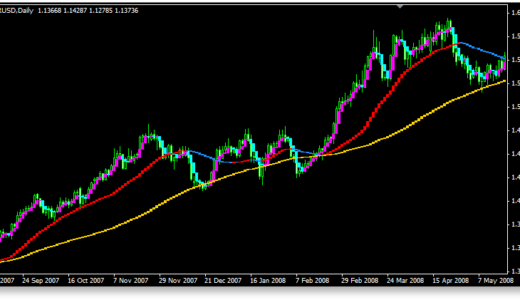 MT4で陰陽足を作成してみよう!FXでも使えるインジケーター!書き方やサンプルコードあり