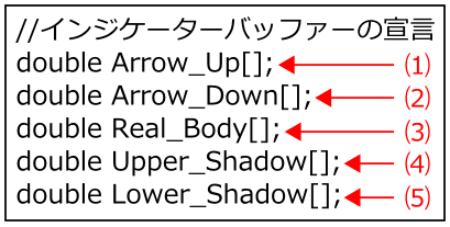 Indicator-Buffer-Pin-Bar
