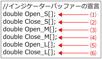 Indicator-Buffer-in-In-Yo-Ashi