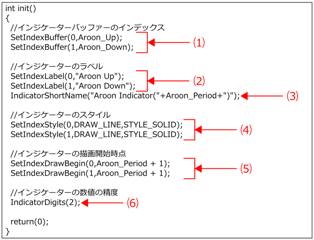 Initial-Settings-in-Aroon