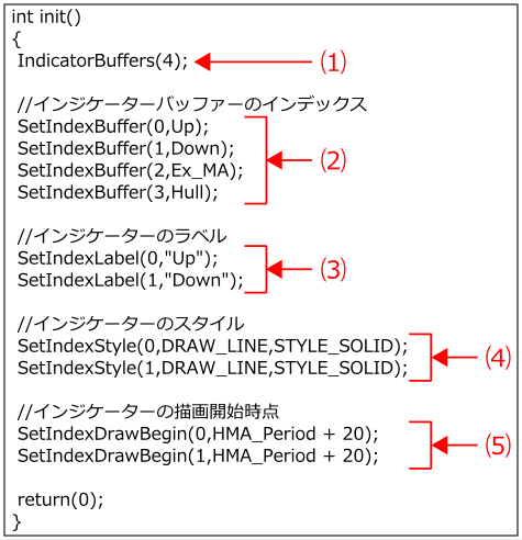 Initial-Settings-in-Hull