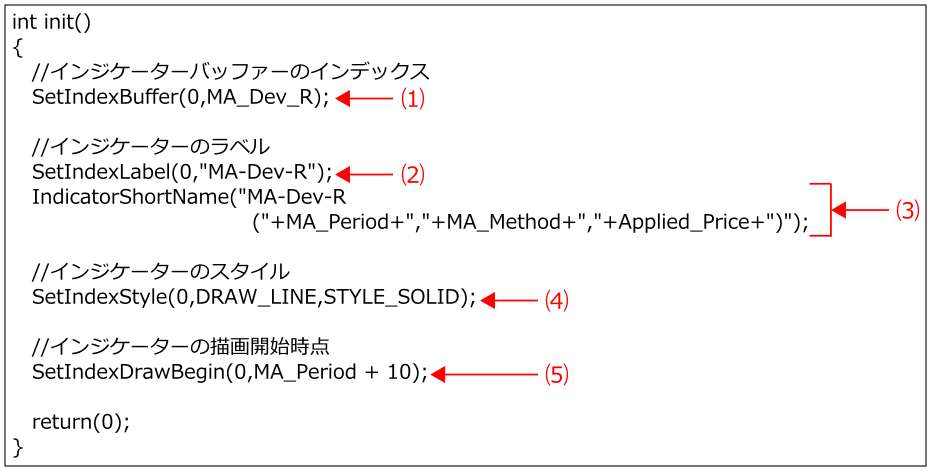 Initialization-Function-in-MA-Dev-R