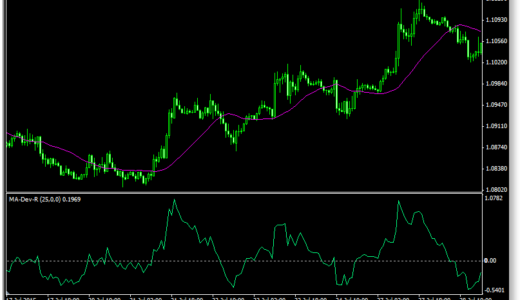 FX移動平均線の乖離率を現したMT4インジケーターを作成! 計算式やサンプルコードあり!