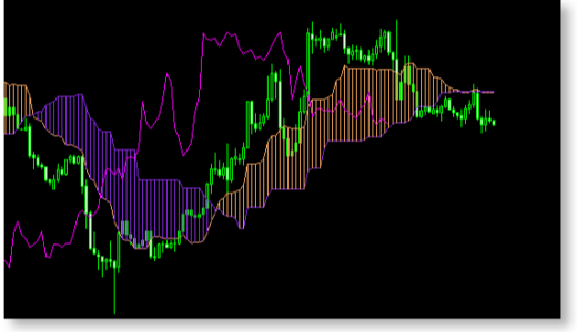 スパンモデルの作り方!インジケーターをMT4で自作してみよう!使い方やサンプルコードあり!