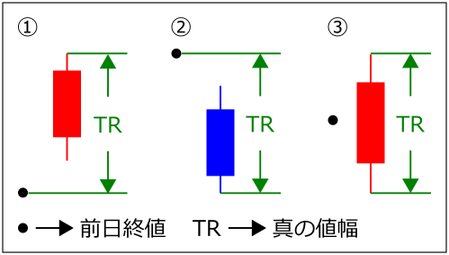 FX・MT4!ATRインジケーターの使い方や計算式サンプルコードや書き方を紹介!