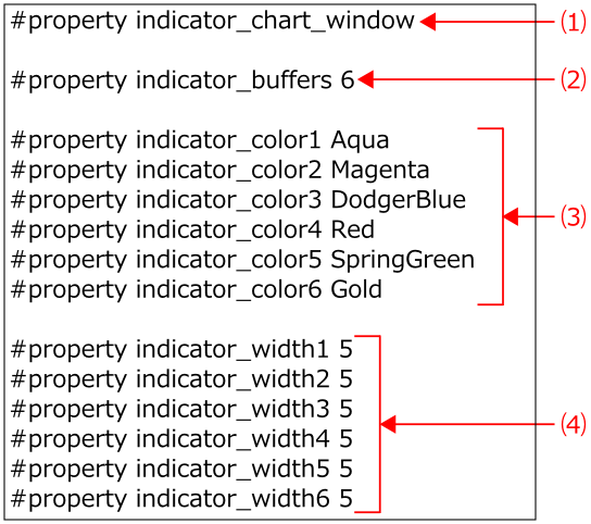 property-in-In-Yo-Ashi