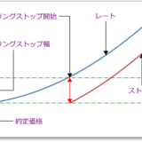 トレーリングストップ-mt4-fx
