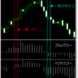 Bull-Bear-Power-View